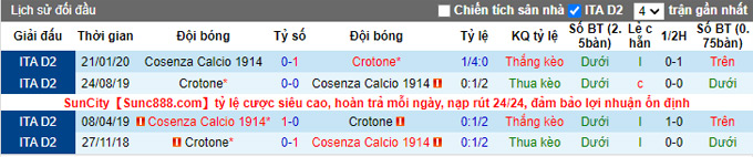 Nhận định, soi kèo Cosenza vs Crotone, 23h30 ngày 25/9 - Ảnh 3