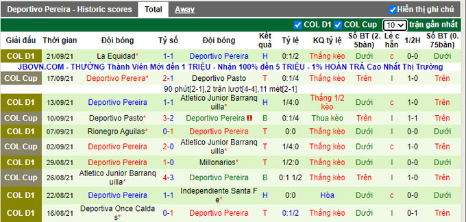 Nhận định, soi kèo Deportivo Cali vs Deportivo Pereira, 6h00 ngày 25/9 - Ảnh 2