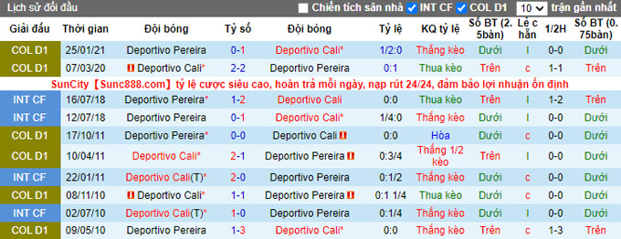 Nhận định, soi kèo Deportivo Cali vs Deportivo Pereira, 6h00 ngày 25/9 - Ảnh 3