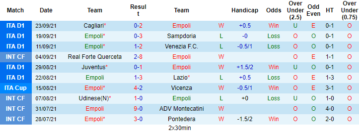 Nhận định, soi kèo Empoli vs Bologna, 20h ngày 26/9 - Ảnh 1