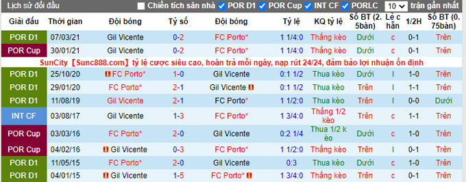 Nhận định, soi kèo Gil Vicente vs Porto, 3h15 ngày 25/9 - Ảnh 3