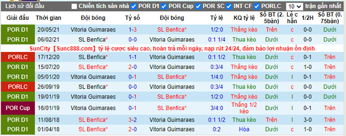 Nhận định, soi kèo Guimaraes vs Benfica, 0h00 ngày 26/9 - Ảnh 3