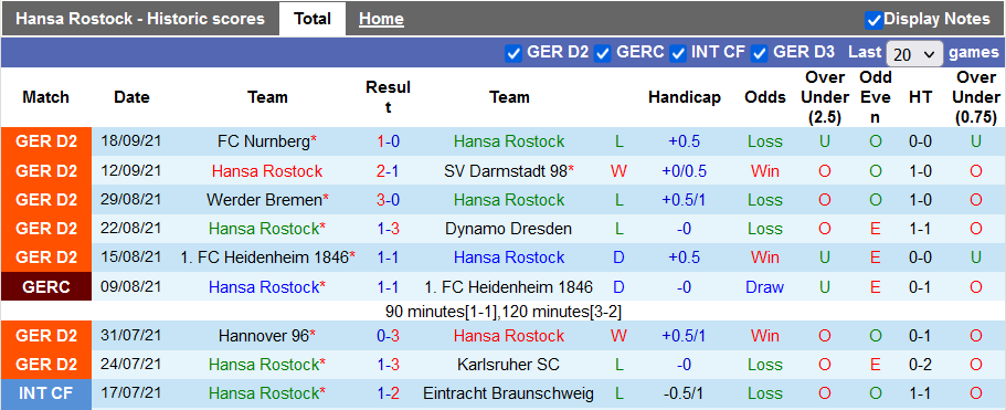 Nhận định, soi kèo Hansa Rostock vs Schalke, 1h30 ngày 26/9 - Ảnh 1