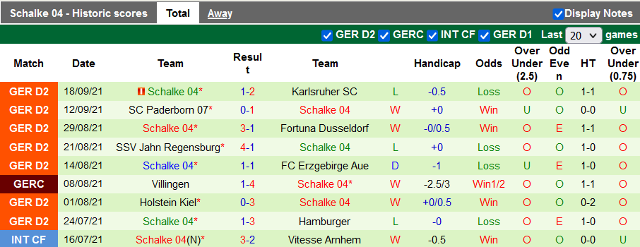 Nhận định, soi kèo Hansa Rostock vs Schalke, 1h30 ngày 26/9 - Ảnh 2