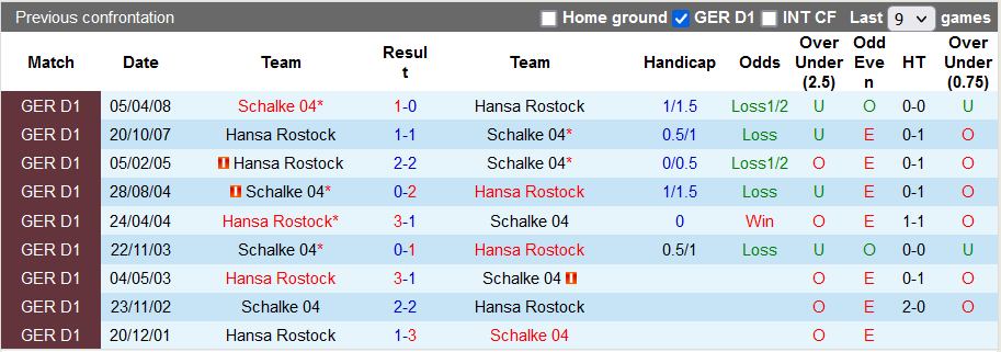Nhận định, soi kèo Hansa Rostock vs Schalke, 1h30 ngày 26/9 - Ảnh 3