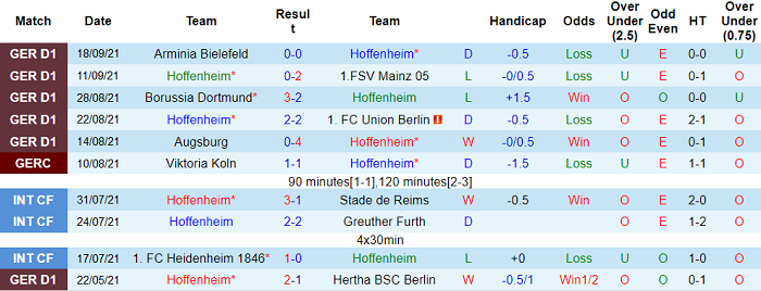 Nhận định, soi kèo Hoffenheim vs Wolfsburg, 20h30 ngày 25/9 - Ảnh 1