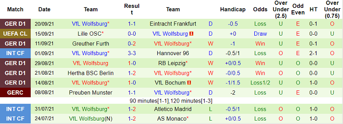 Nhận định, soi kèo Hoffenheim vs Wolfsburg, 20h30 ngày 25/9 - Ảnh 2