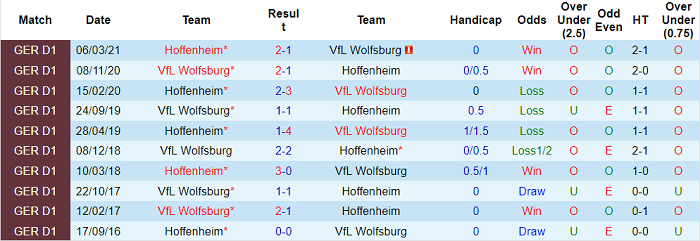 Nhận định, soi kèo Hoffenheim vs Wolfsburg, 20h30 ngày 25/9 - Ảnh 3