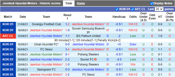 Nhận định, soi kèo Jeonbuk Hyundai vs Incheon, 17h00 ngày 25/9 - Ảnh 1