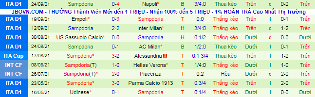 Nhận định, soi kèo Juventus vs Sampdoria, 17h30 ngày 26/9 - Ảnh 3
