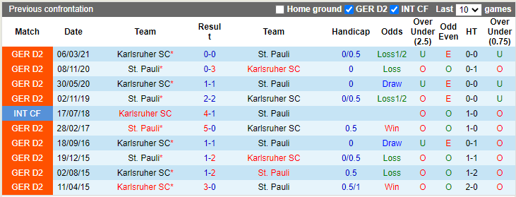 Nhận định, soi kèo Karlsruher vs St. Pauli, 18h30 ngày 25/9 - Ảnh 3
