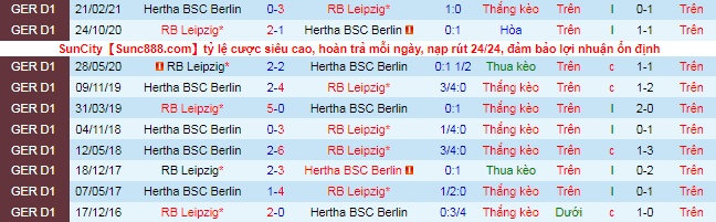 Nhận định, soi kèo Leipzig vs Hertha Berlin, 20h30 ngày 25/9 - Ảnh 1
