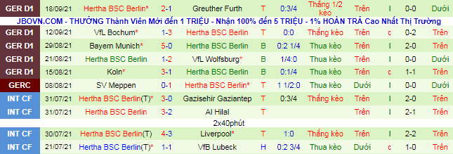 Nhận định, soi kèo Leipzig vs Hertha Berlin, 20h30 ngày 25/9 - Ảnh 3