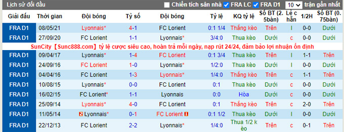 Nhận định, soi kèo Lyon vs Lorient, 2h00 ngày 26/9 - Ảnh 3