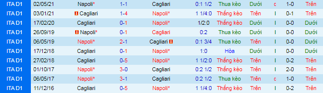 Nhận định, soi kèo Napoli vs Cagliari, 1h45 ngày 27/9 - Ảnh 1