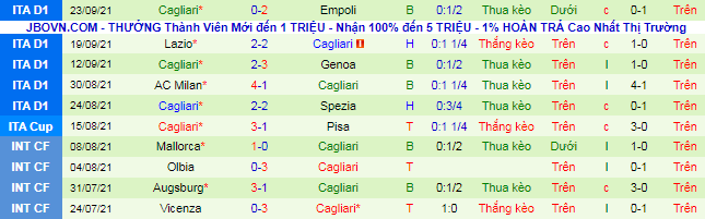 Nhận định, soi kèo Napoli vs Cagliari, 1h45 ngày 27/9 - Ảnh 3