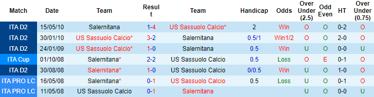 Nhận định, soi kèo Sassuolo vs Salernitana, 20h ngày 26/9 - Ảnh 3