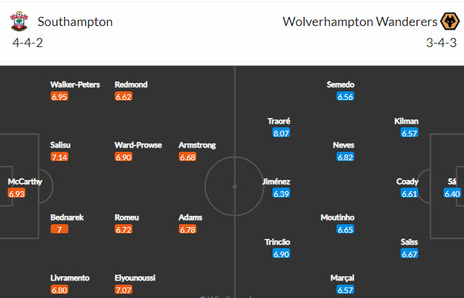 Nhận định, soi kèo Southampton vs Wolves, 20h ngày 26/9 - Ảnh 4