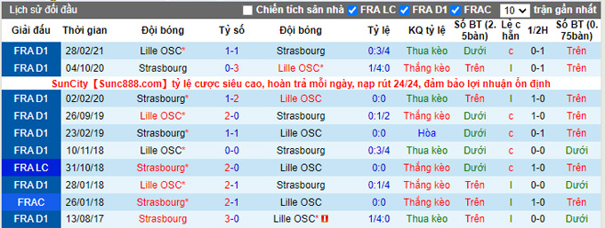 Nhận định, soi kèo Strasbourg vs Lille, 0h00 ngày 26/9 - Ảnh 3
