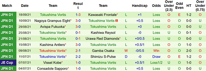 Nhận định, soi kèo Vegalta Sendai vs Tokushima Vortis, 12h00 ngày 25/9 - Ảnh 4