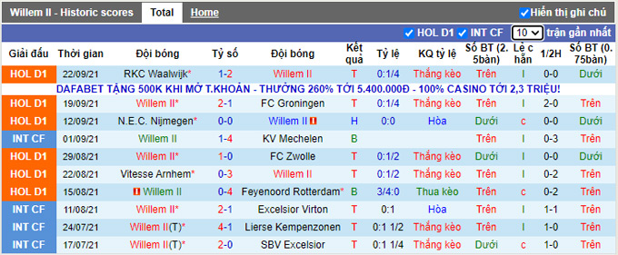 Nhận định, soi kèo Willem II vs PSV, 21h30 ngày 25/9 - Ảnh 1
