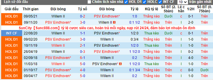 Nhận định, soi kèo Willem II vs PSV, 21h30 ngày 25/9 - Ảnh 3