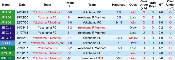 Nhận định, soi kèo Yokohama FC vs Yokohama F Marinos, 16h00 ngày 25/9 - Ảnh 3