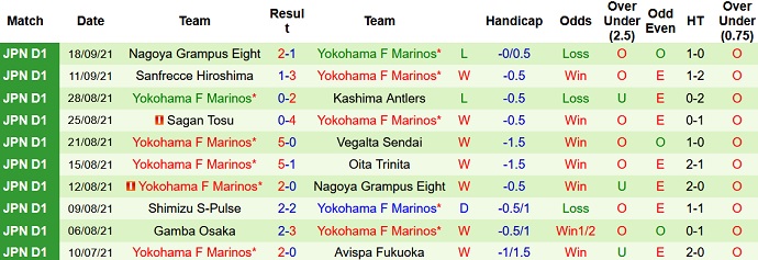 Nhận định, soi kèo Yokohama FC vs Yokohama F Marinos, 16h00 ngày 25/9 - Ảnh 4