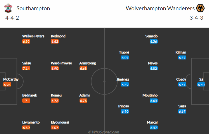 Sachin Bhat dự đoán Southampton vs Wolves, 20h ngày 26/9 - Ảnh 4