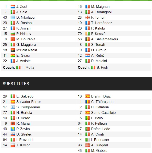 Đội hình ra sân chính thức Spezia vs AC Milan, 20h ngày 25/9 (cập nhật) - Ảnh 1