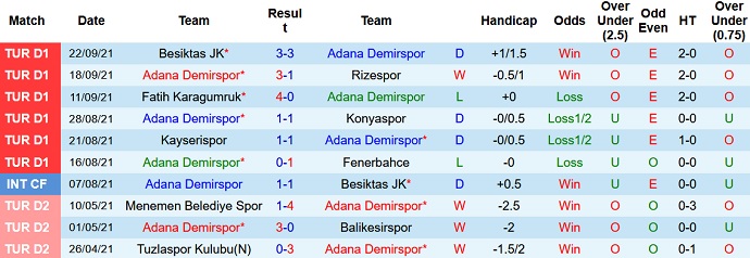 Nhận định, soi kèo Adana Demirspor vs Gaziantep FK, 23h00 ngày 25/9 - Ảnh 3