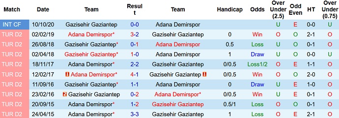 Nhận định, soi kèo Adana Demirspor vs Gaziantep FK, 23h00 ngày 25/9 - Ảnh 4