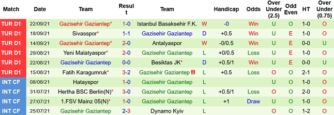 Nhận định, soi kèo Adana Demirspor vs Gaziantep FK, 23h00 ngày 25/9 - Ảnh 5