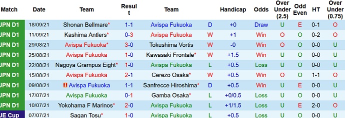 Nhận định, soi kèo Avispa Fukuoka vs Sagan Tosu, 17h00 ngày 25/9 - Ảnh 2