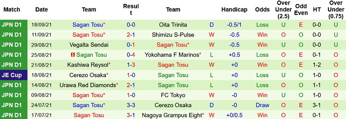 Nhận định, soi kèo Avispa Fukuoka vs Sagan Tosu, 17h00 ngày 25/9 - Ảnh 4
