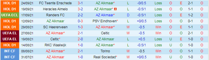 Nhận định, soi kèo AZ Alkmaar vs Go Ahead, 19h30 ngày 26/9 - Ảnh 1