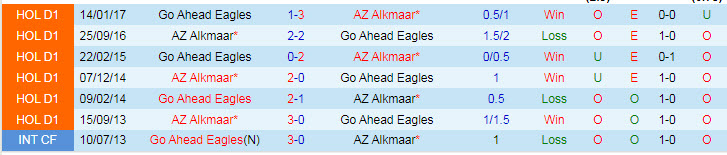 Nhận định, soi kèo AZ Alkmaar vs Go Ahead, 19h30 ngày 26/9 - Ảnh 3