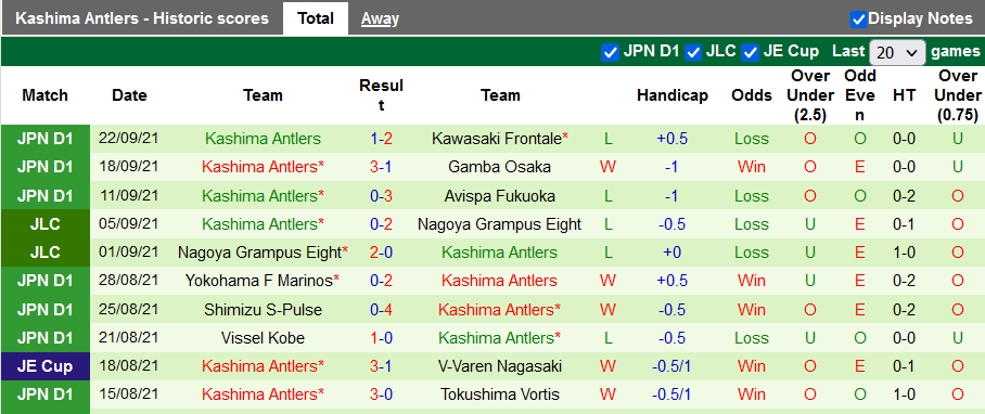 Nhận định, soi kèo Cerezo Osaka vs Kashima Antlers, 13h00 ngày 26/9 - Ảnh 2