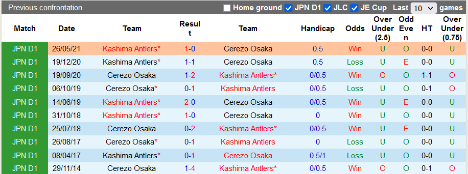 Nhận định, soi kèo Cerezo Osaka vs Kashima Antlers, 13h00 ngày 26/9 - Ảnh 3