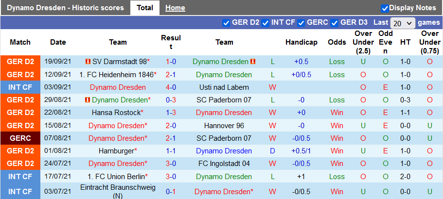 Nhận định, soi kèo Dynamo Dresden vs Werder Bremen, 18h30 ngày 26/9 - Ảnh 1
