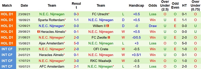 Nhận định, soi kèo Feyenoord vs NEC, 2h00 ngày 26/9 - Ảnh 5
