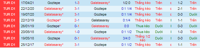 Nhận định, soi kèo Galatasaray vs Goztepe Izmir, 23h ngày 26/9 - Ảnh 1