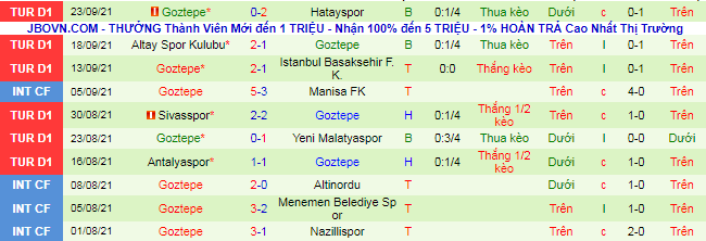 Nhận định, soi kèo Galatasaray vs Goztepe Izmir, 23h ngày 26/9 - Ảnh 3