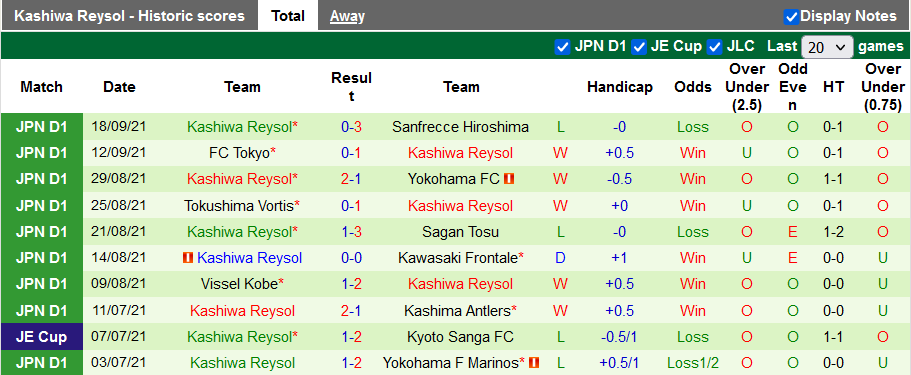 Nhận định, soi kèo Gamba Osaka vs Kashiwa Reysol, 17h00 ngày 26/9 - Ảnh 2