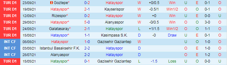 Nhận định, soi kèo Hatayspor vs Fenerbahce, 20h ngày 26/9 - Ảnh 1