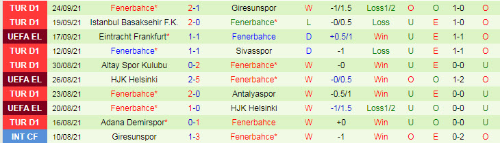 Nhận định, soi kèo Hatayspor vs Fenerbahce, 20h ngày 26/9 - Ảnh 2