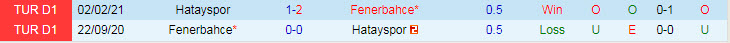 Nhận định, soi kèo Hatayspor vs Fenerbahce, 20h ngày 26/9 - Ảnh 3