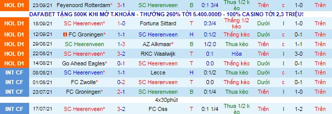 Nhận định, soi kèo Heerenveen vs Twente, 19h30 ngày 26/9 - Ảnh 2
