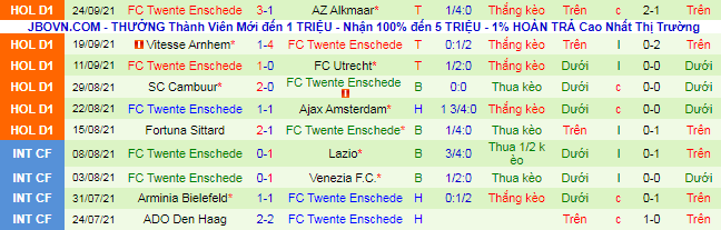 Nhận định, soi kèo Heerenveen vs Twente, 19h30 ngày 26/9 - Ảnh 3