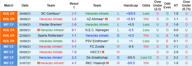 Nhận định, soi kèo Heracles Almelo vs Waalwijk, 21h45 ngày 26/9 - Ảnh 1